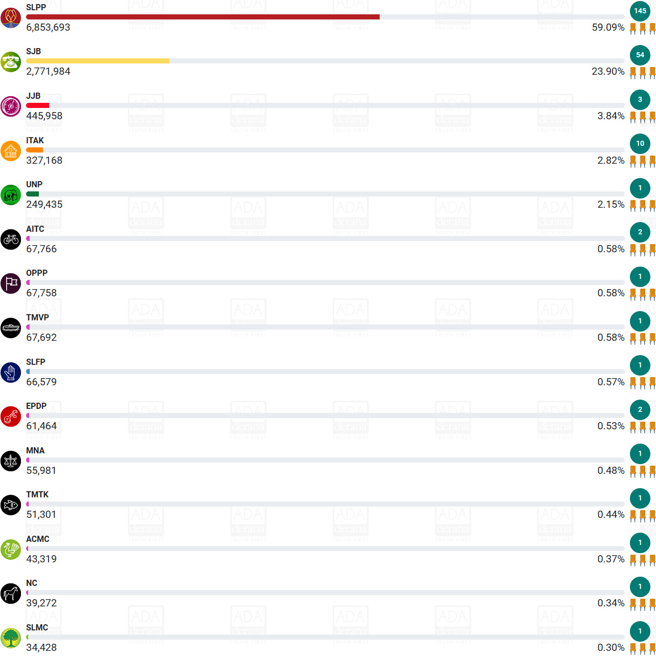 2020 All Island Results - cumulative